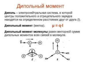 Свойства диполя