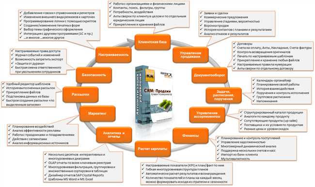 2. Регулярные ретроспективы