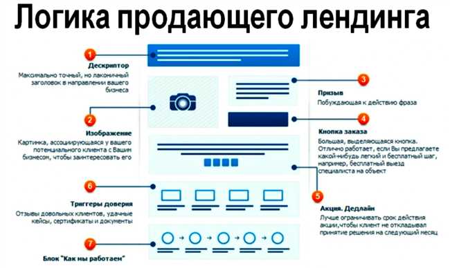 Что такое ДОД: полное руководство для начинающих