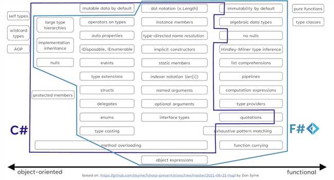 Dotnet: описание и основные концепции