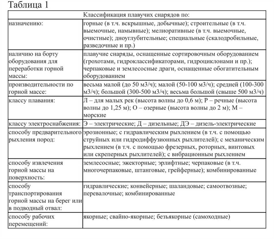 Что такое драгс: определение и основные виды