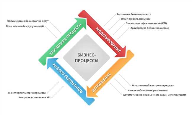 3. Используйте правильные ссылки: