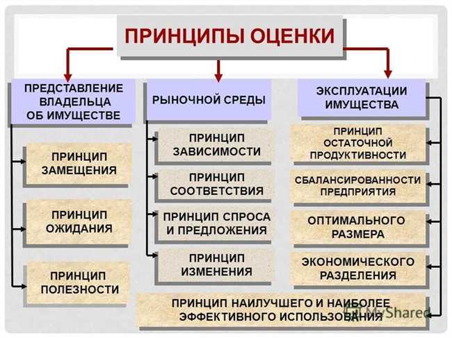 Значимость экстерьера