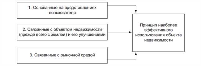 Что такое экстерьер: определение и принципы оценки