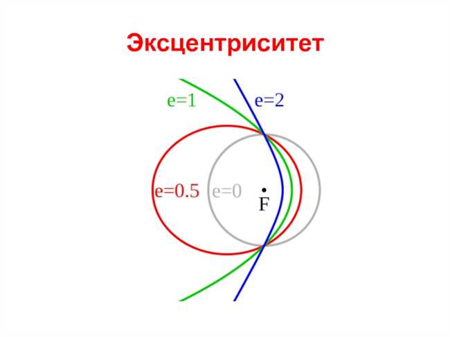 Примеры использования эксцентриситета