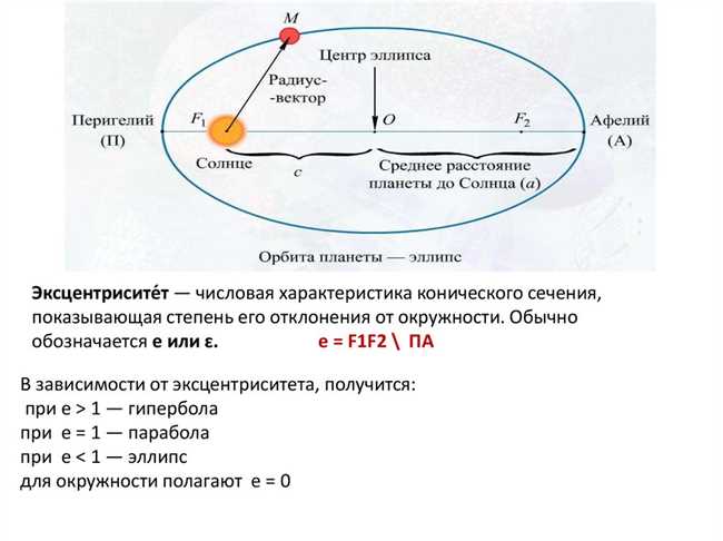 Что такое Эксцентриситет и для чего он нужен: основы и применение