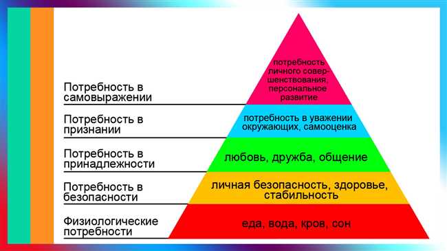 4. Практикуйте активное вовлечение