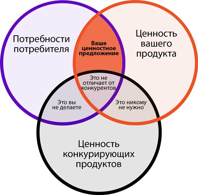 3. Заключайте эстетические союзы