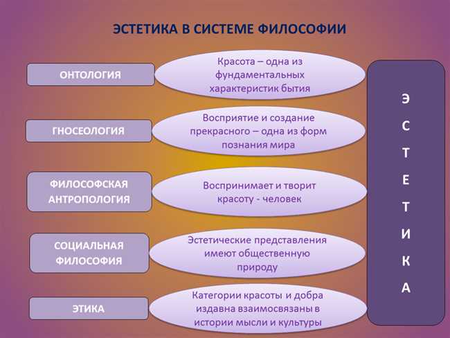 6. Экспрессия и выражение