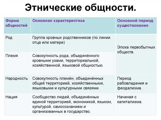 Что такое Этнические группы: определение, особенности и значение