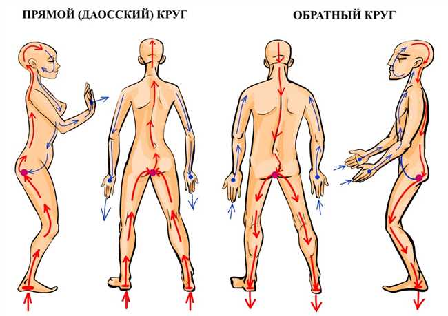 2. Декорации и спецэффекты в кино и театре