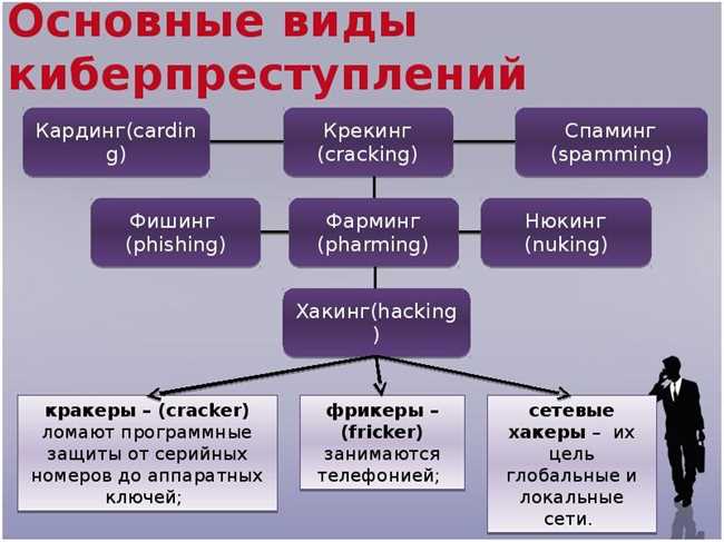 Популярные методы фарминга