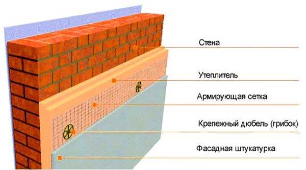 Что такое фасад?