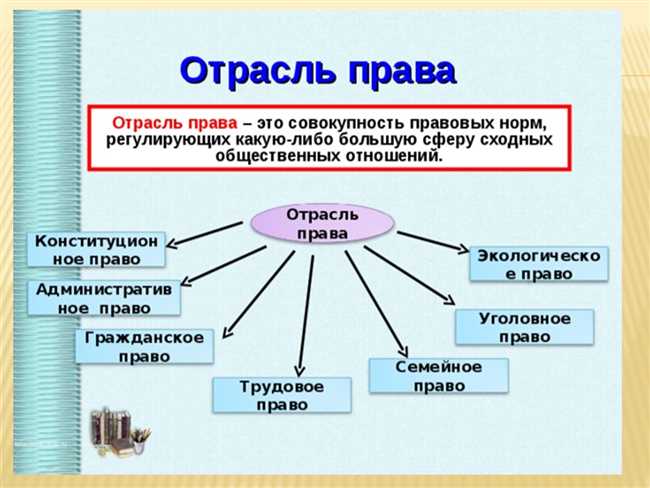 Фэм: определение и основные понятия