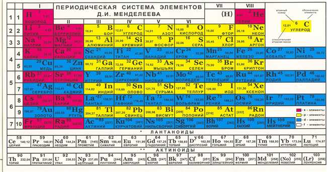 Определение фермий