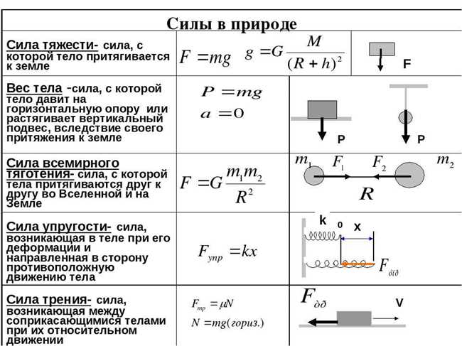  Применение фф 