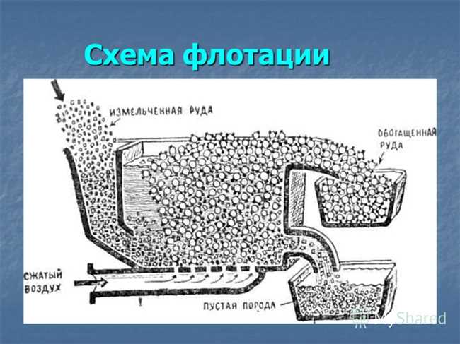 Процесс флотации