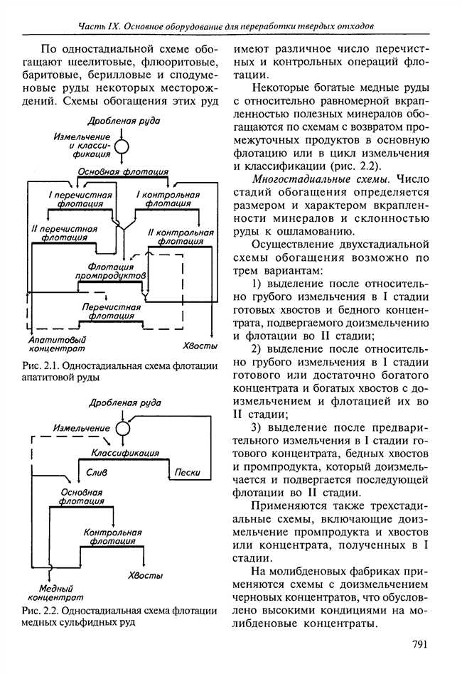 Что такое флотация меди?