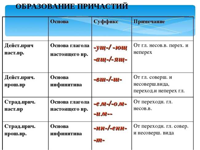 История фонограммы минус 1