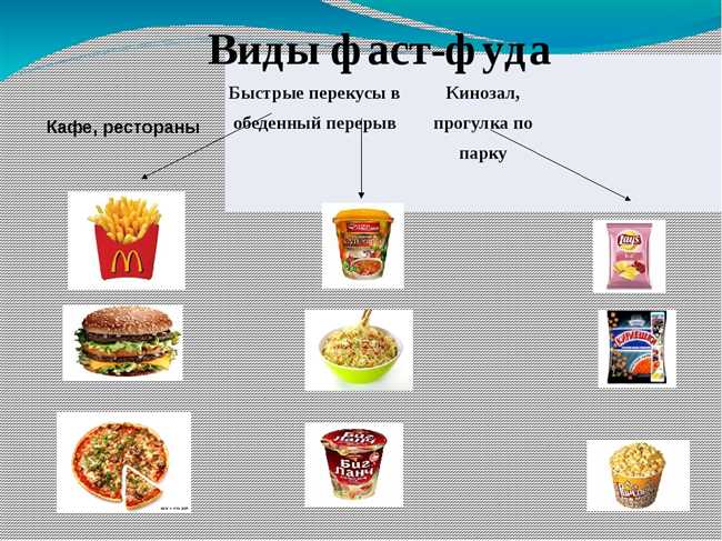 Концепция фуд корта