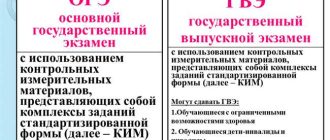 Основные концепции, принципы и задачи Государственной итоговой аттестации (ГИА): полное понимание