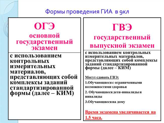 Что такое ГИА: основные понятия, принципы и цели Государственной итоговой аттестации