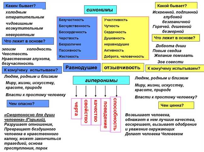 1. Гипонимы в отношении слова 