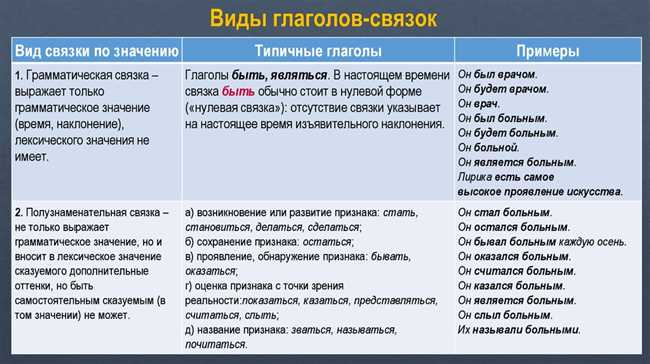 Что такое глагол связка и его роль в предложении – разбор видов и способов использования