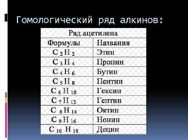 2. Ряды органических соединений