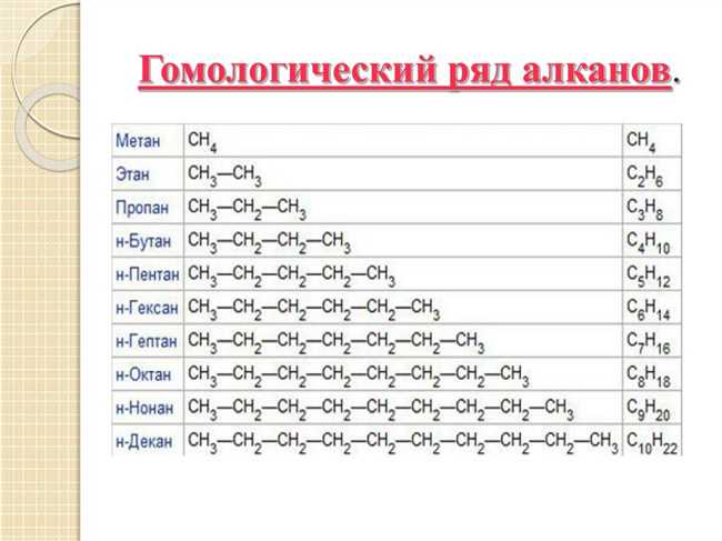 Что такое Гомологический ряд: объяснение и примеры