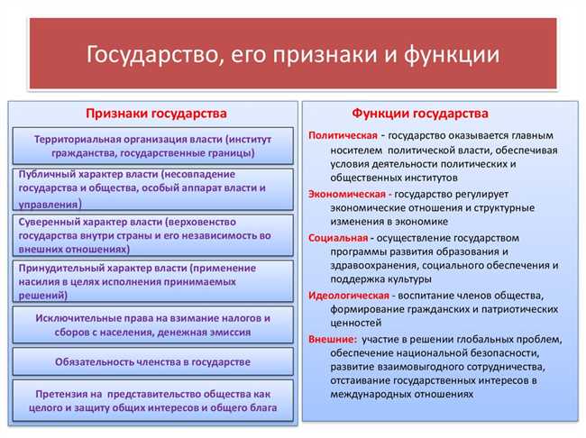 Примеры государств в государстве