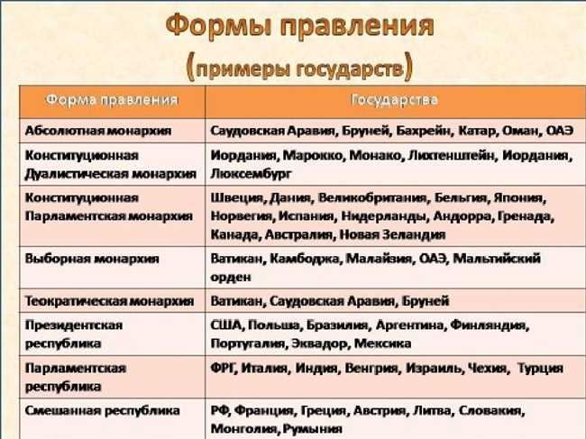 Государство в государстве: что это значит?