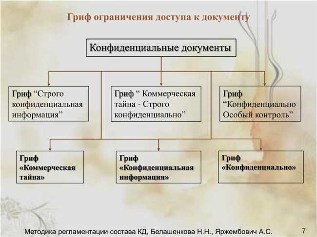 Что такое гриф: понятие и основные характеристики