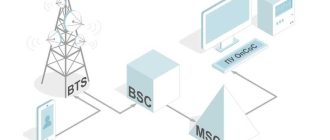 Что такое GSM: все, что нужно знать о этом стандарте связи и принципы работы технологии GSM