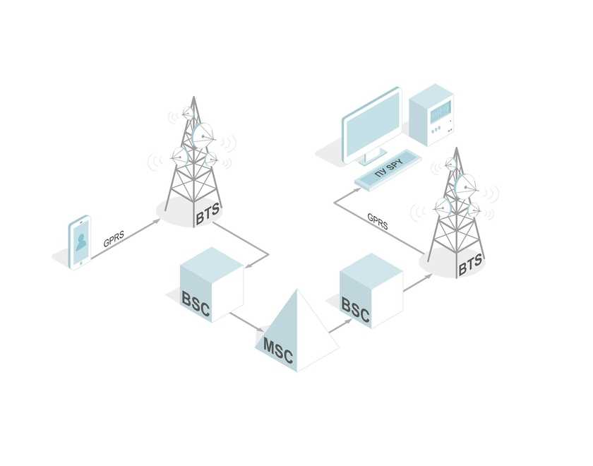 Что такое GSM?