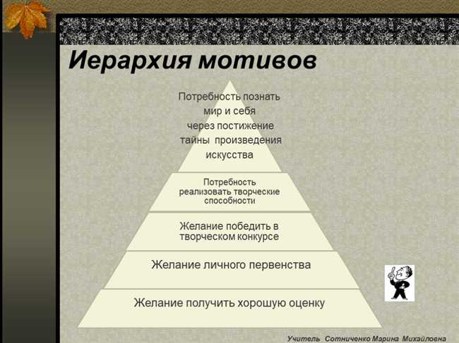 2. Принцип координации и контроля