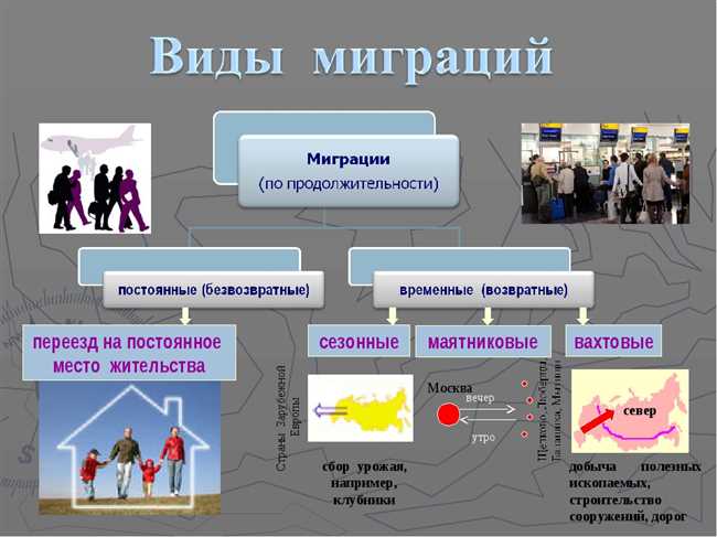 Роль государства и глобальные тенденции