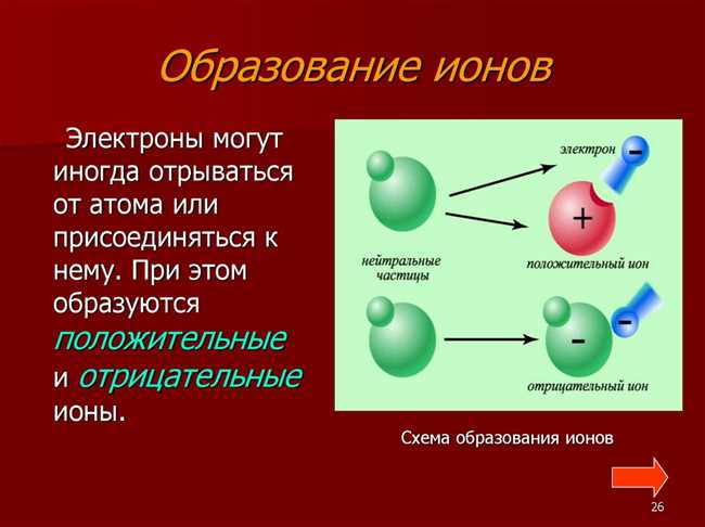 Что такое ион? Все, что нужно знать о ионах и их роли в химии