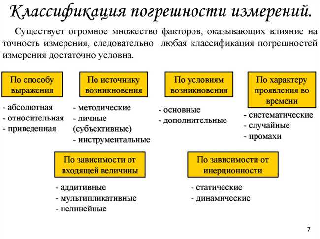 2. Измерение времени: