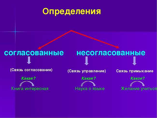 Что такое измерения: определение, примеры и типы