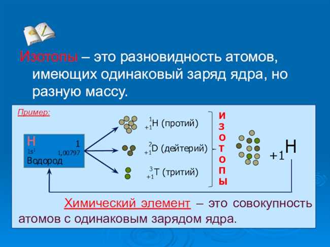 Примеры изотопов