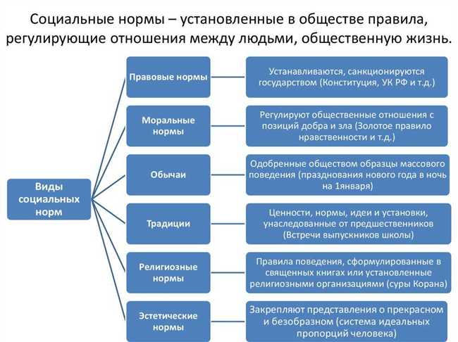 2. Образование