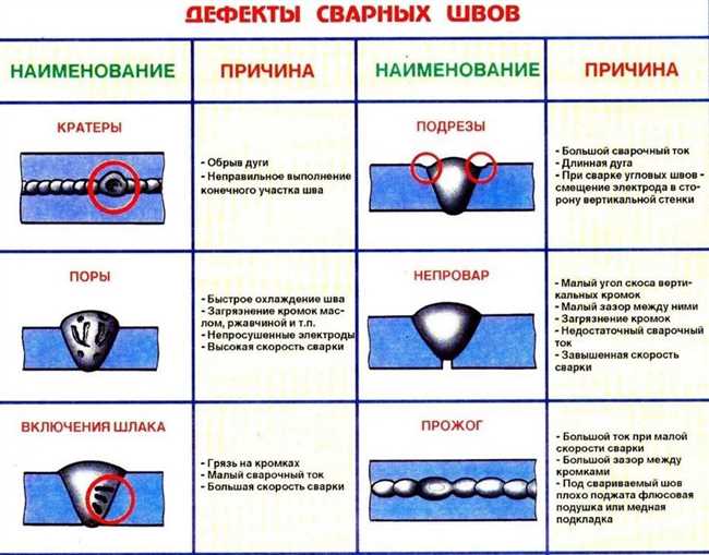 1. Контроль за влажностью почвы и окружающей среды