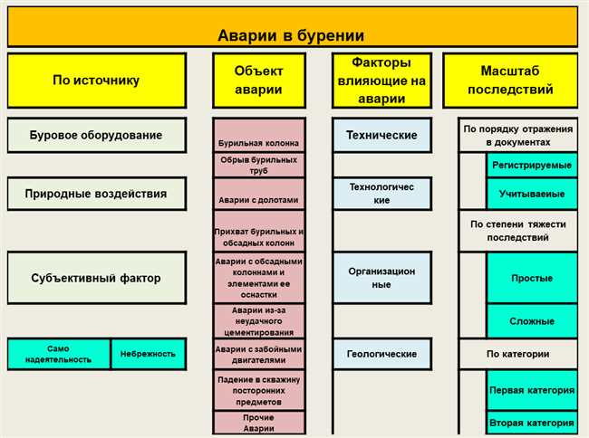 3. Применение фунгицидов