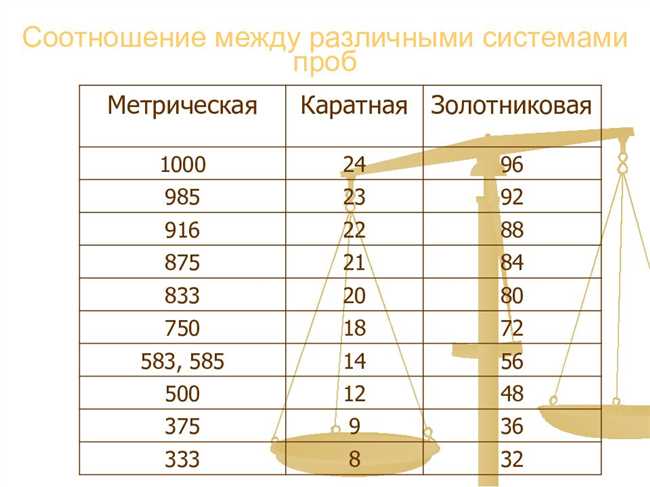 Что такое карат в контексте золота?