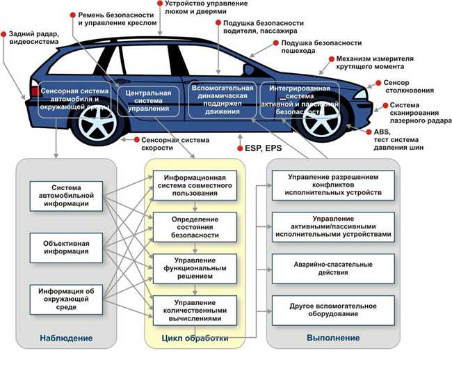 2. Кастомизированная автомобильная тюнинг