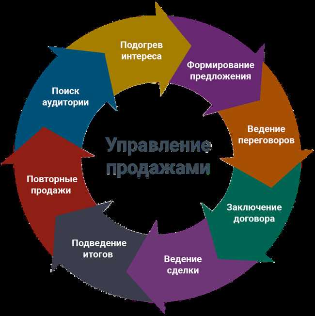 Что такое кастом: основные принципы и достоинства