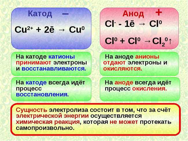 Определение анода