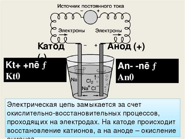 Определение катода