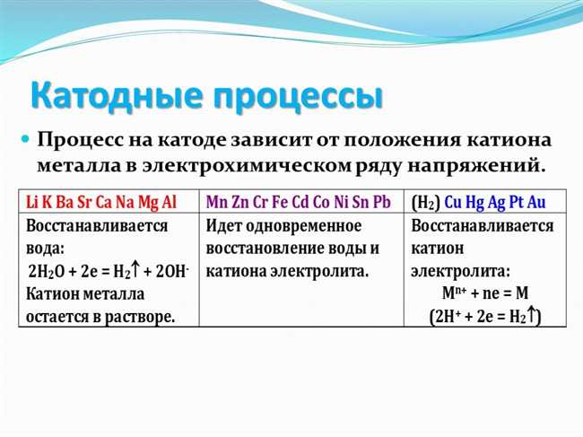 Преимущества катодного процесса